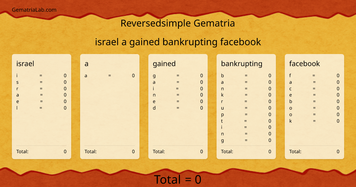 israel a gained bankrupting facebook in reversedsimple Gematria